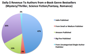 The_Data_-_A_Look_at_Author_Earnings_pages3