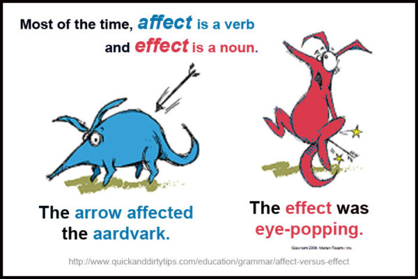 effective-ways-to-use-affect-in-a-sentence-or-affecting-uses-of