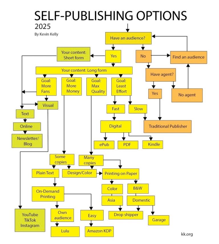Everything You Need to Know About Book Publishing